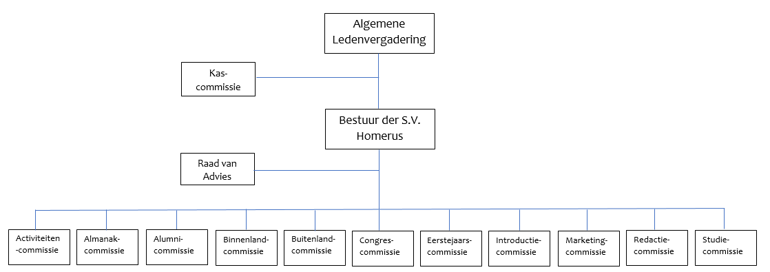 Organogram_2018-2019.png